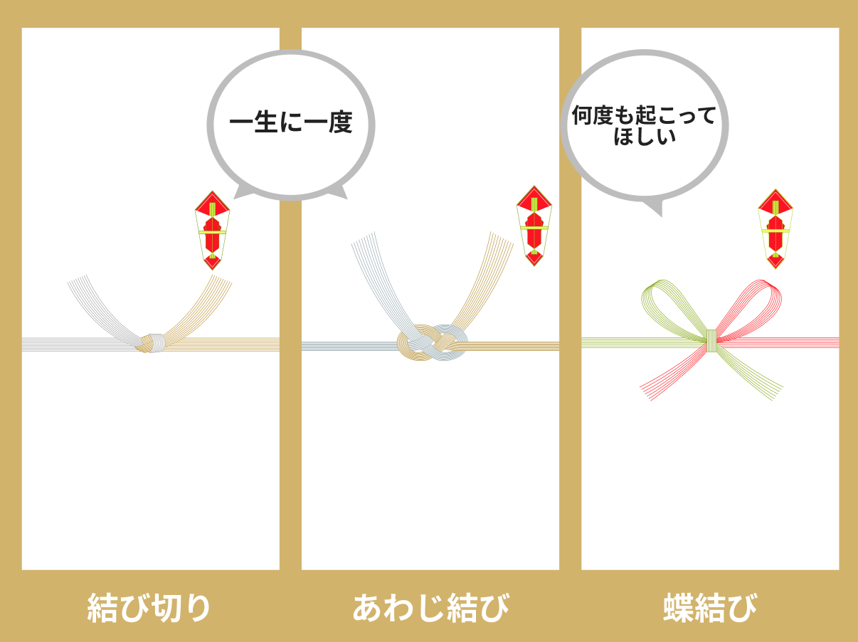 完全版】「のし（熨斗）」のマナー特集！のしの選び方や贈り方まで徹底解説 | TANP（タンプ）